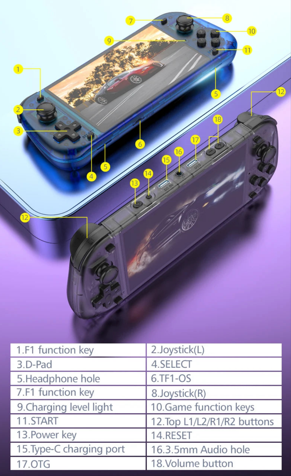 Retro Unlimited R50S Console - Ultimate Retro Gaming Experience